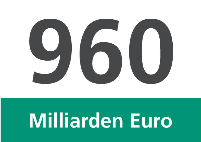 960 Milliarden Euro