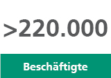 Mehr als 220000 Beschäftigte