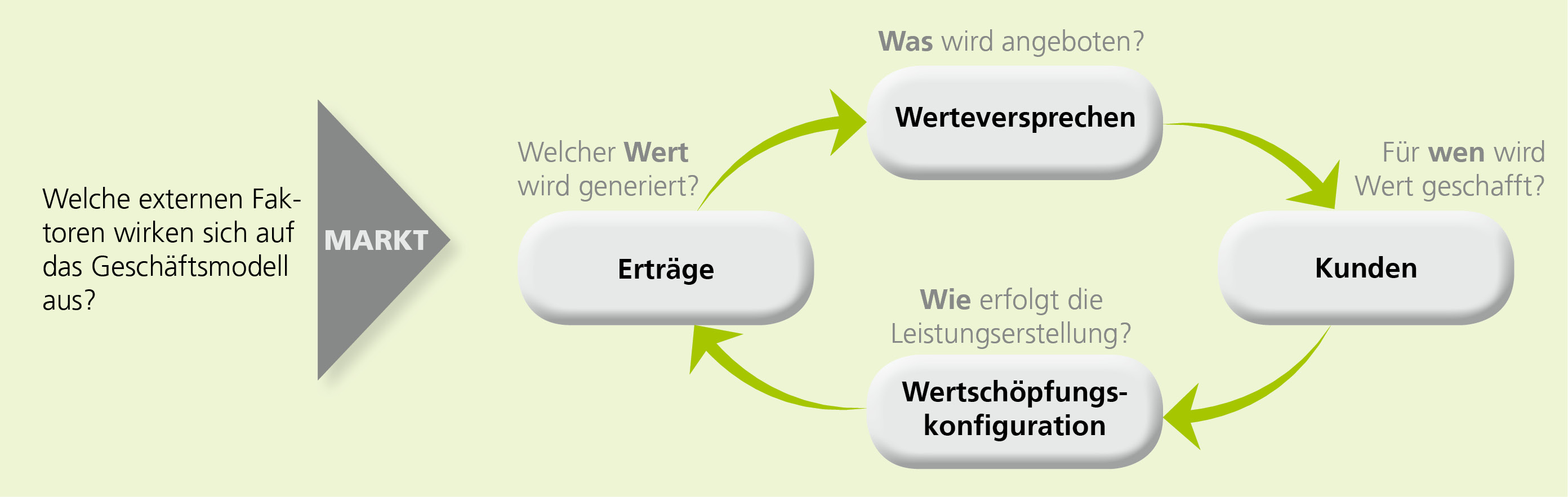 Grafik Case Study