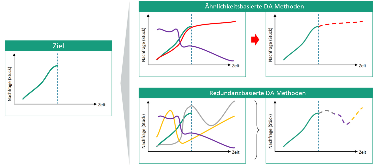 Datenerweiterung mittels Datenaugmentierung