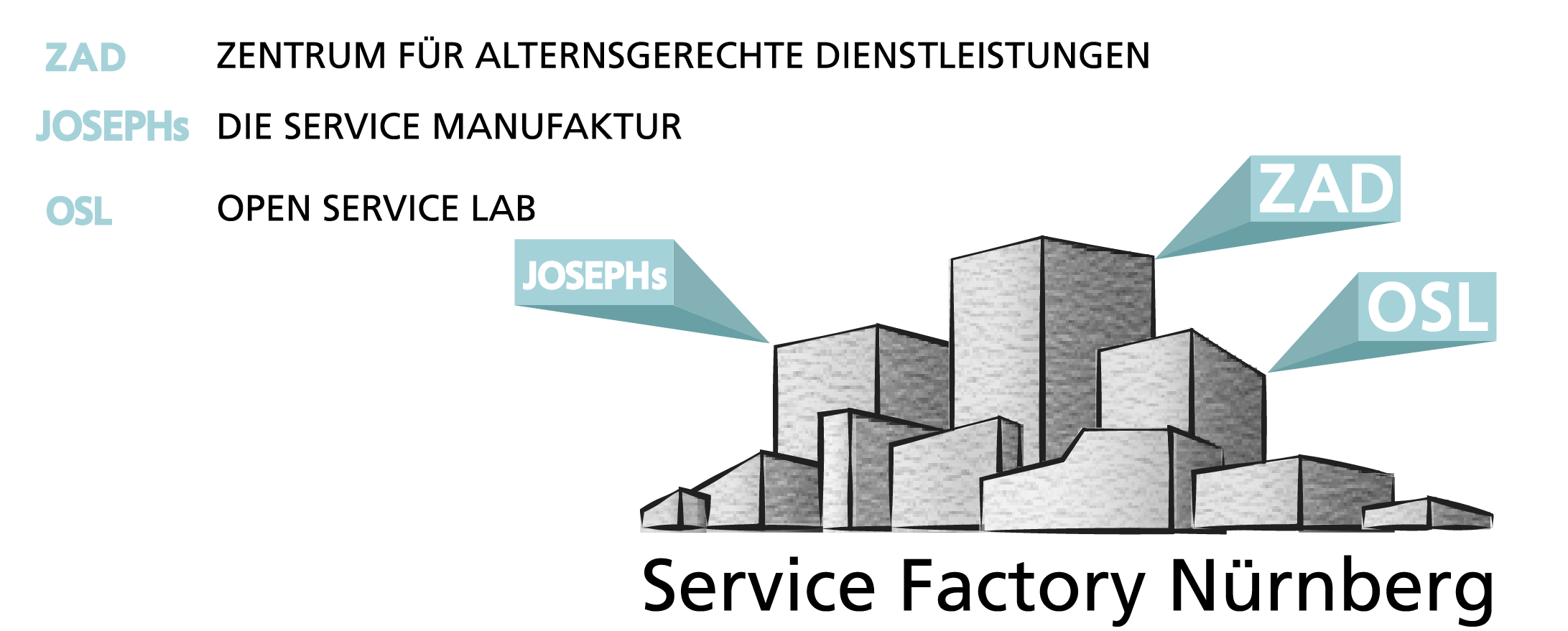 Grafik Netzwerk der Service Factory Nürnberg